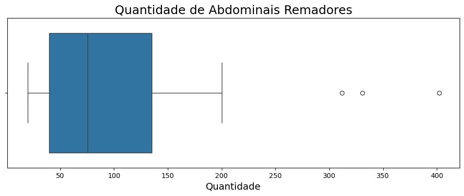 Gráfico distribuição de abdominais